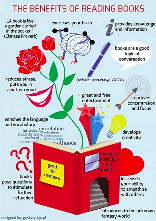The Benefits of Reading Books